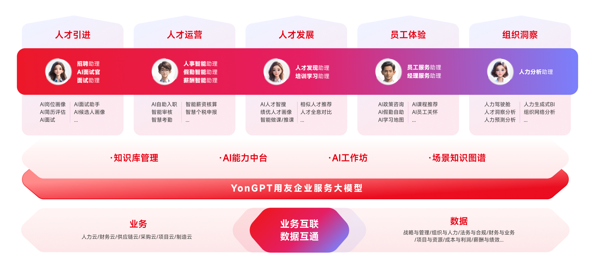 更全面的AI+HR产品矩阵